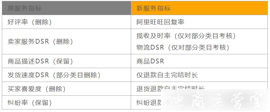 什么是淘寶金牌賣家?淘寶金牌賣家新考核標準是什么?